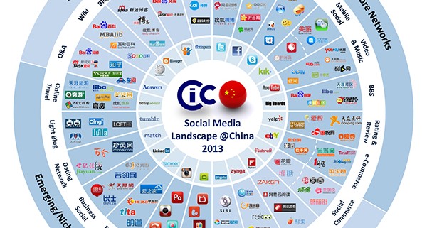 20130402 China Social Media Landscape